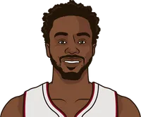 andrew wiggins stats in his last 10 games vs cavs