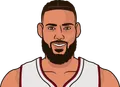 Caleb Martin