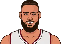 caleb martin most assists in a game