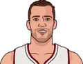 Goran Dragic