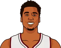 most nba triple doubles without assists
