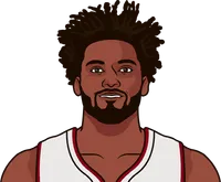 justise winslow nba stats from october 2017 to january 2018