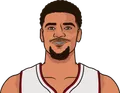 Kel'el Ware