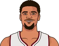 kel'el ware when starting