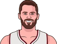 kevin love efg% before, after the all-star game this season