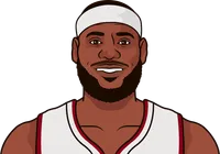 2012 lebron