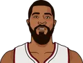 Markieff Morris