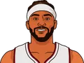Maurice Harkless