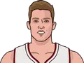 Meyers Leonard