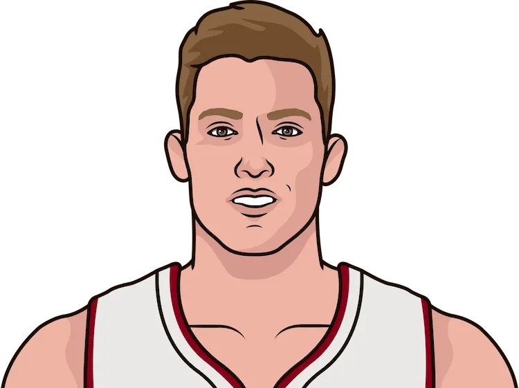 meyers leonard most blocks in a game