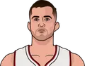 Nemanja Bjelica