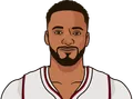 Norman Powell