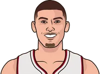 gherro last 10 games