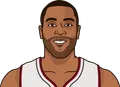 Wayne Ellington