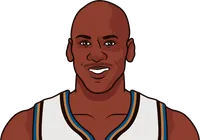 michael jordan's lowest scoring games on the wizards