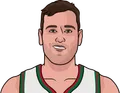 Andrew Bogut