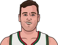 most defensive rebounds in a game by a bucks player