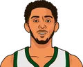 Cameron Payne