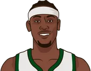 Illustration of Caris LeVert wearing the Milwaukee Bucks uniform