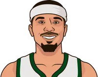 cole anthony last 5 games vs raptors
