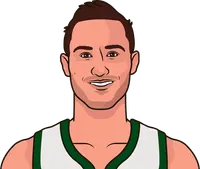 danilo gallinari stats with the bucks