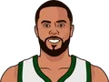 D.J. Augustin