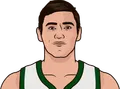 Ersan Ilyasova
