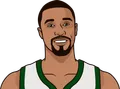 George Hill