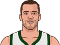 Goran Dragic