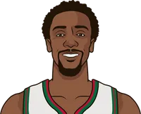 ish smith stats with the bucks
