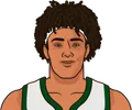 Jericho Sims
