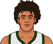 Illustration of Jericho Sims wearing the Milwaukee Bucks uniform
