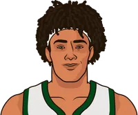 bucks vs rpators last 5 games