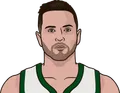 JJ Redick