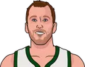 Joe Ingles