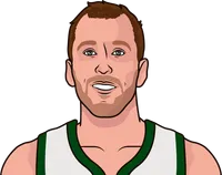 joe ingles stats with the bucks