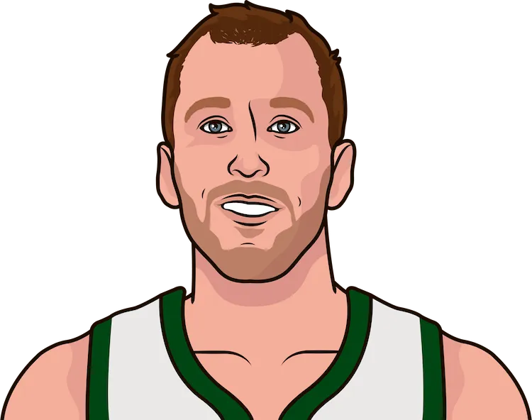 joe ingles stats in the 2023 playoffs