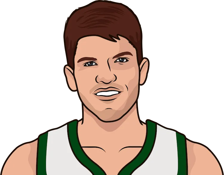 kyle korver stats in the 2020 playoffs