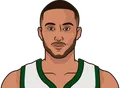 Kyle Kuzma