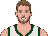 meyers leonard stats with the bucks