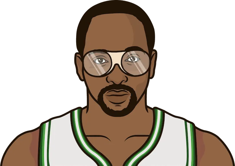 moses malone stats with the bucks