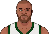p.j. tucker stats with the bucks