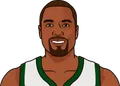 Serge Ibaka