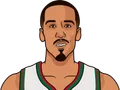 Shaun Livingston