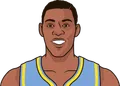 Elgin Baylor