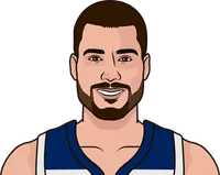juancho hernangomez stats with the timberwolves