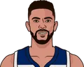 Austin Rivers