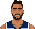 D'Angelo Russell