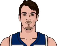 dario šarić stats with the timberwolves