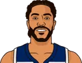 Derrick Rose
